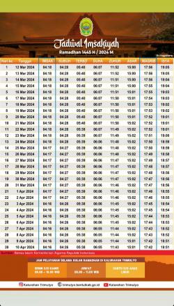 Jadwal Imsakiyah Ramadhan 1445 H / 2024 M